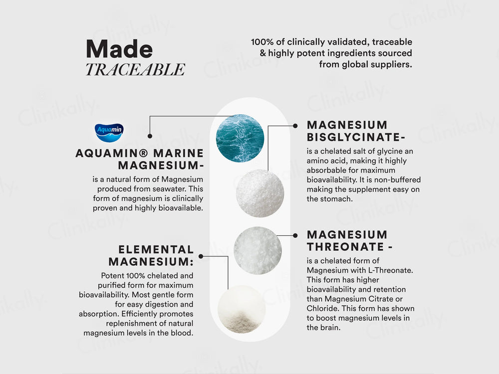 Wellbeing Nutrition Slow Triple Magnesium Complex Capsule