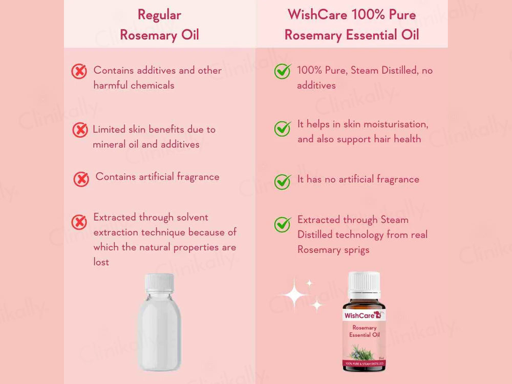 WishCare Rosemary Essential Oil