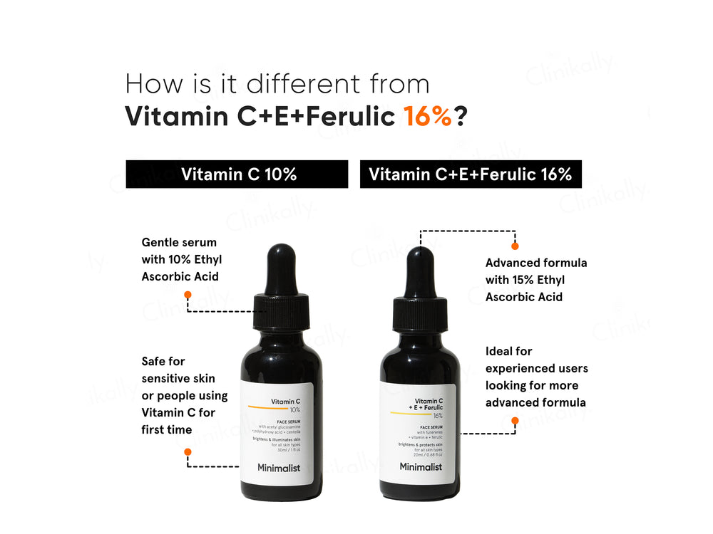 Minimalist 10% Vitamin C Serum