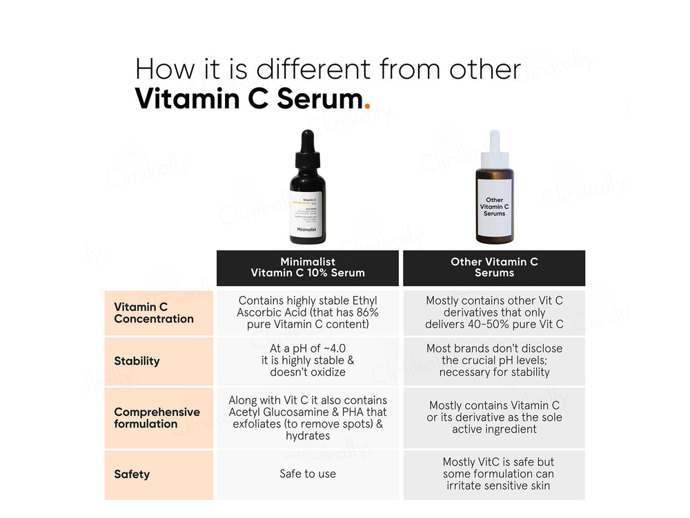 Minimalist 10% Vitamin C Serum