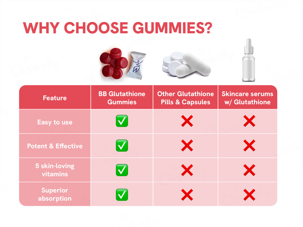 recommended glutathione intake Amazon.com: Vaily Immune Support Supplement for Adults - Liquid Glutathione  Supplement 500 mg w/Acerola Vitamin C Zinc & Selenium - High Potency  Antioxidant, Skin Health, Detox Every Day