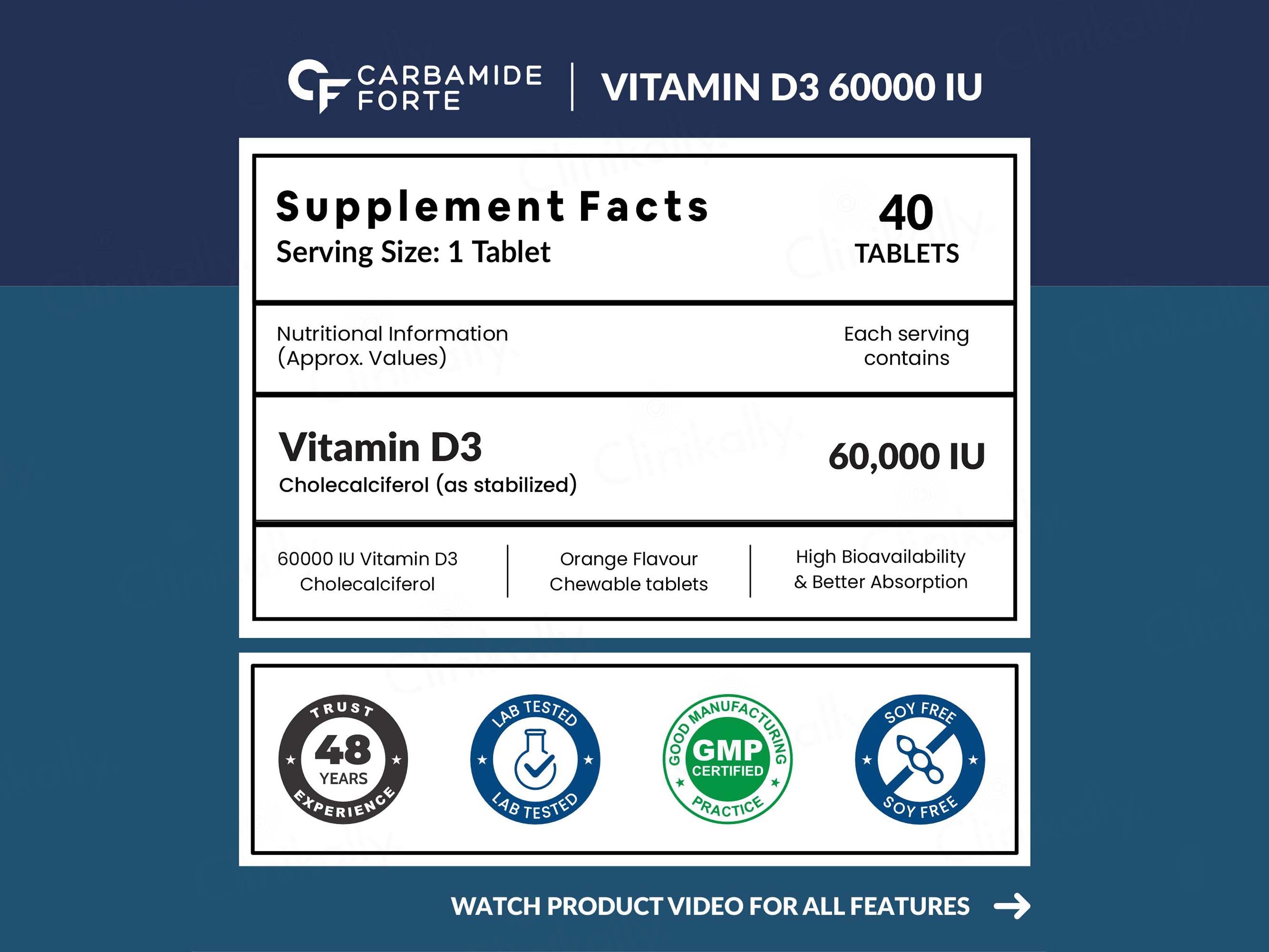 Carbamide Forte Cholecalciferol 60000 IU Tablet