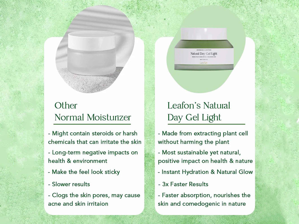 Leafon Advanced Clarifying Natural Day Gel Light