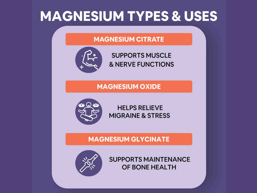 Carbamide Forte Chelated Magnesium Complex 1382.91mg Tablet