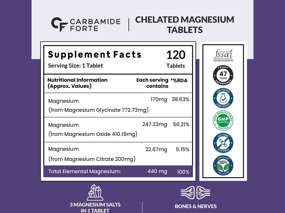 Carbamide Forte Chelated Magnesium Complex 1382.91mg Tablet