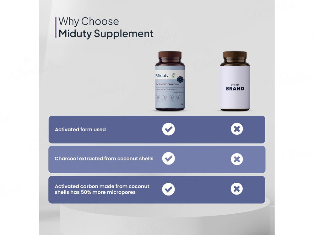 Miduty Activated Charcoal Nutraceutical Veg Capsule