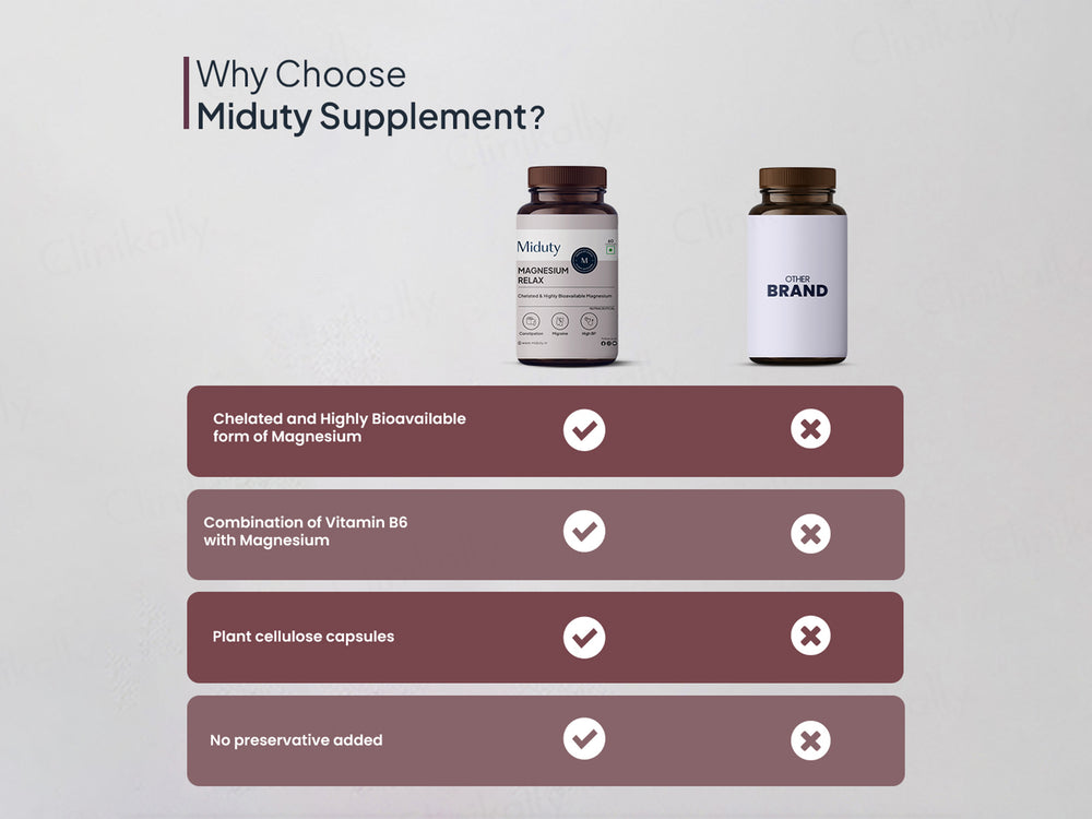 Miduty Chelated Magnesium Relax Capsule