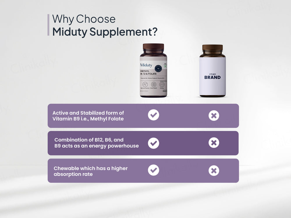Miduty Methyl B-12 & Folate Chewable Tablet