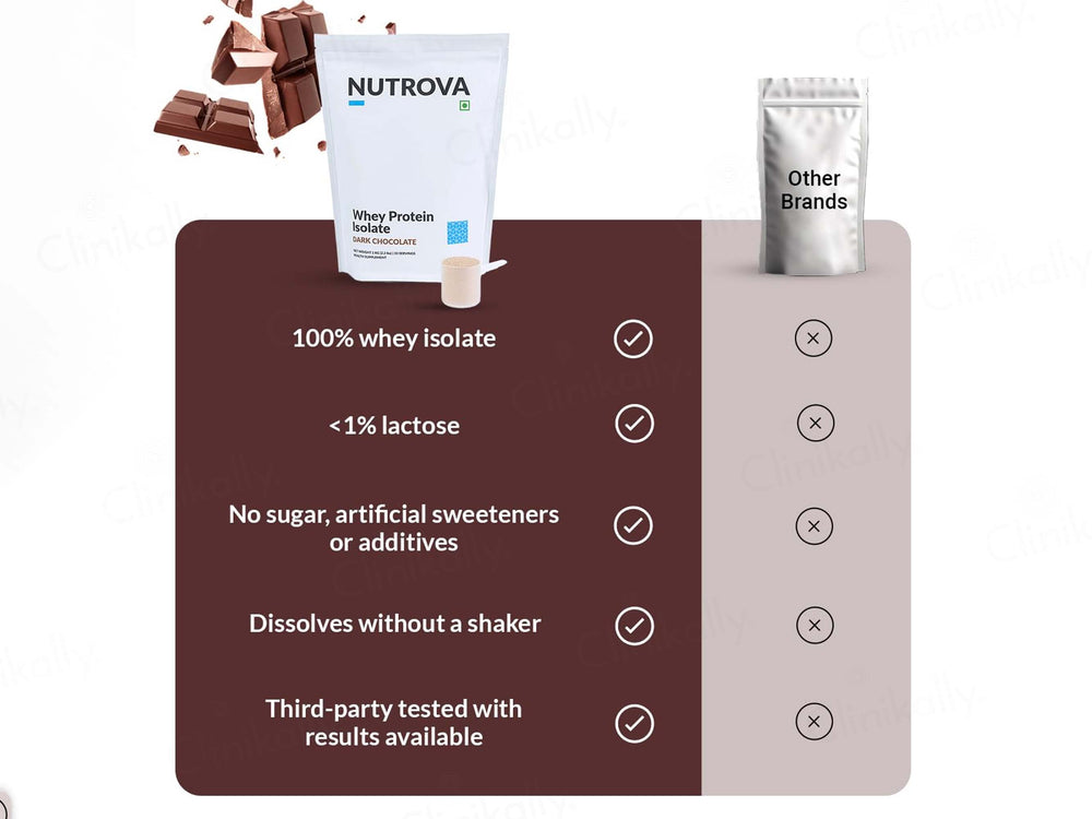 Nutrova Whey Protein Isolate - Dark Chocolate Flavour