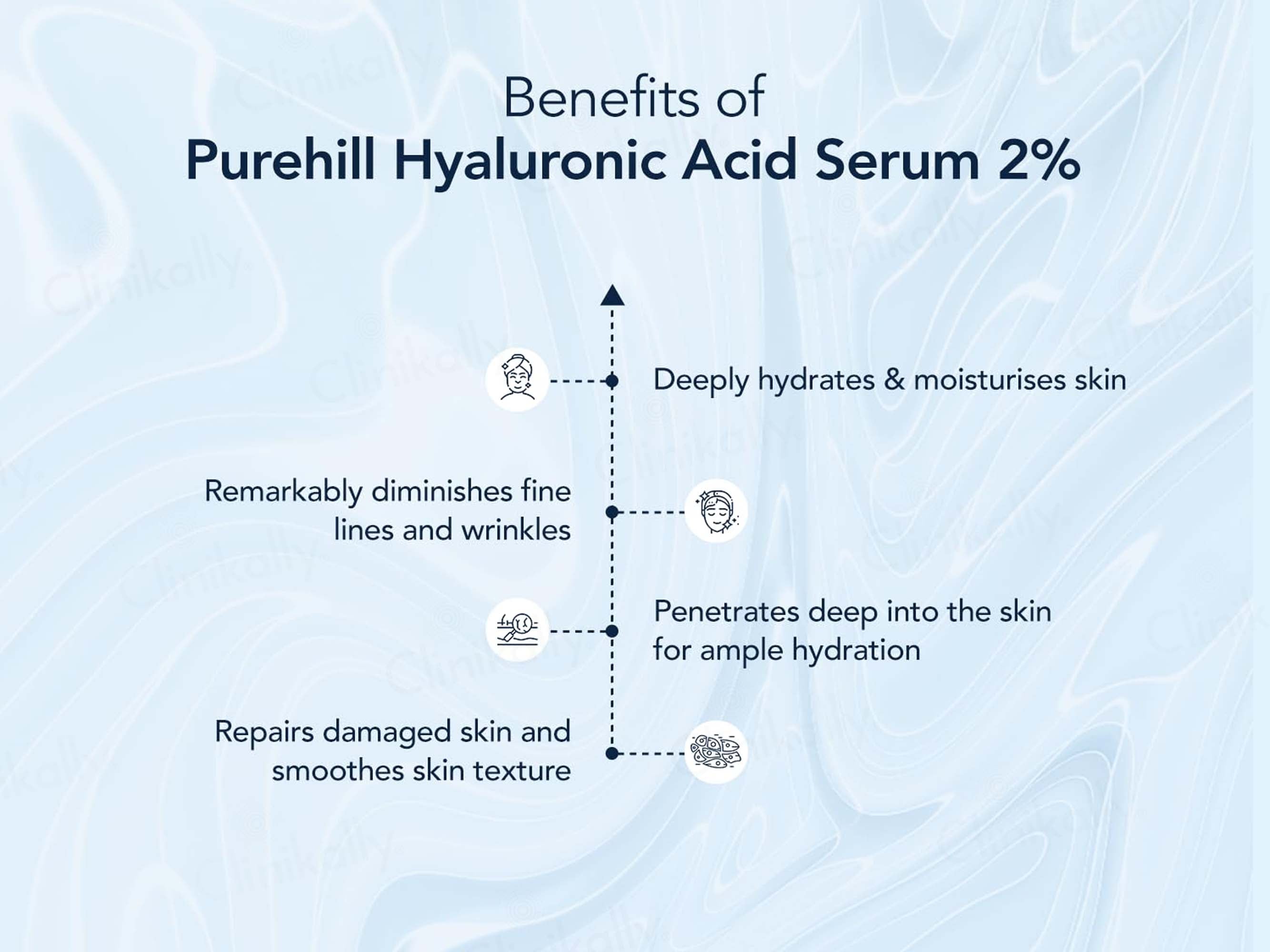 Purehill 2% Hyaluronic Acid Face Serum