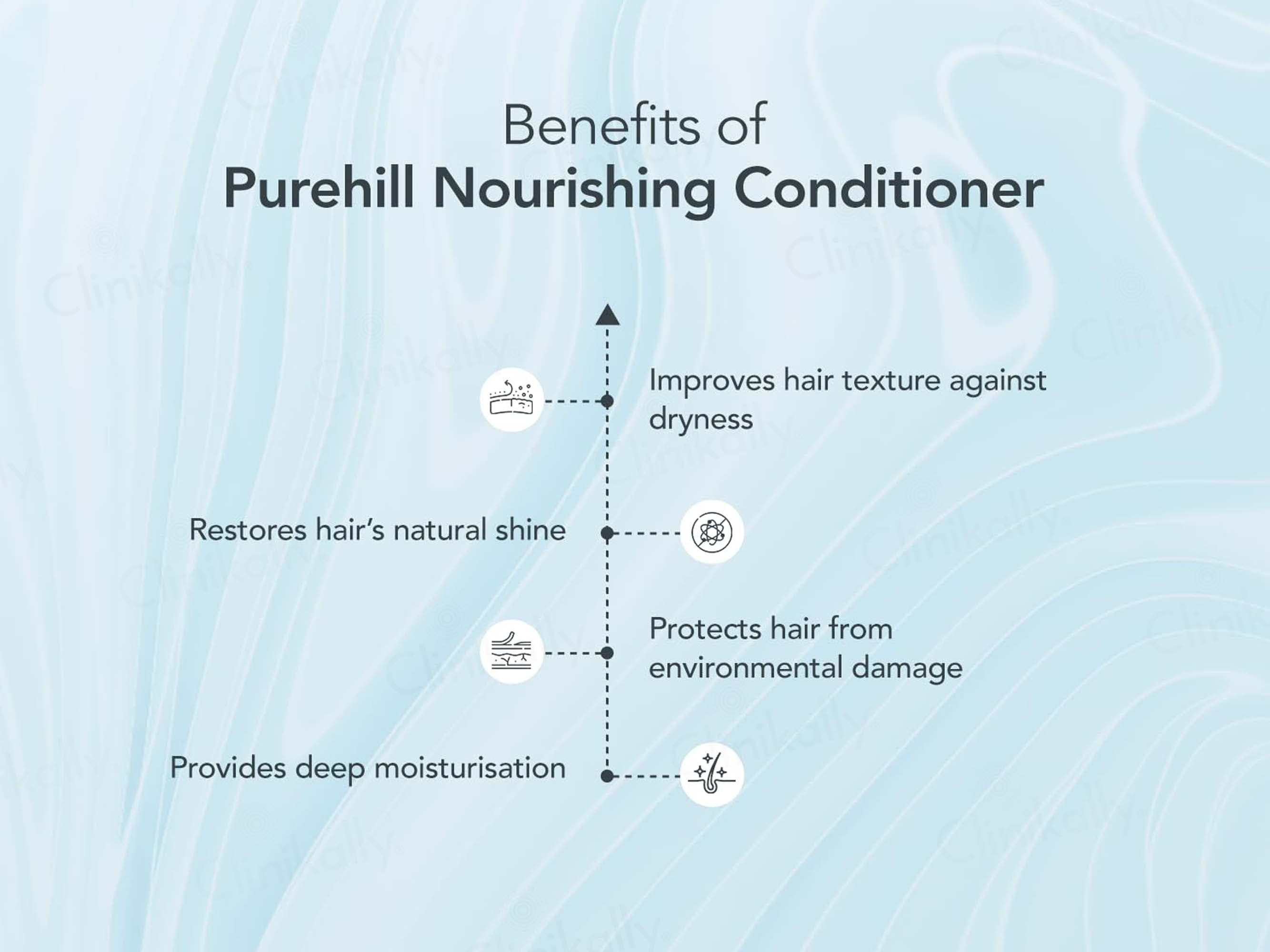 Purehill Hair Revitalizing Nourishing Conditioner