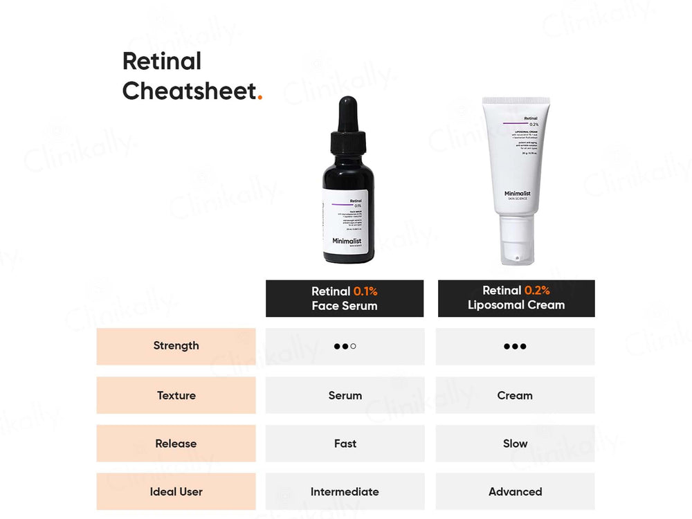 Minimalist 0.1% Retinal Face Serum