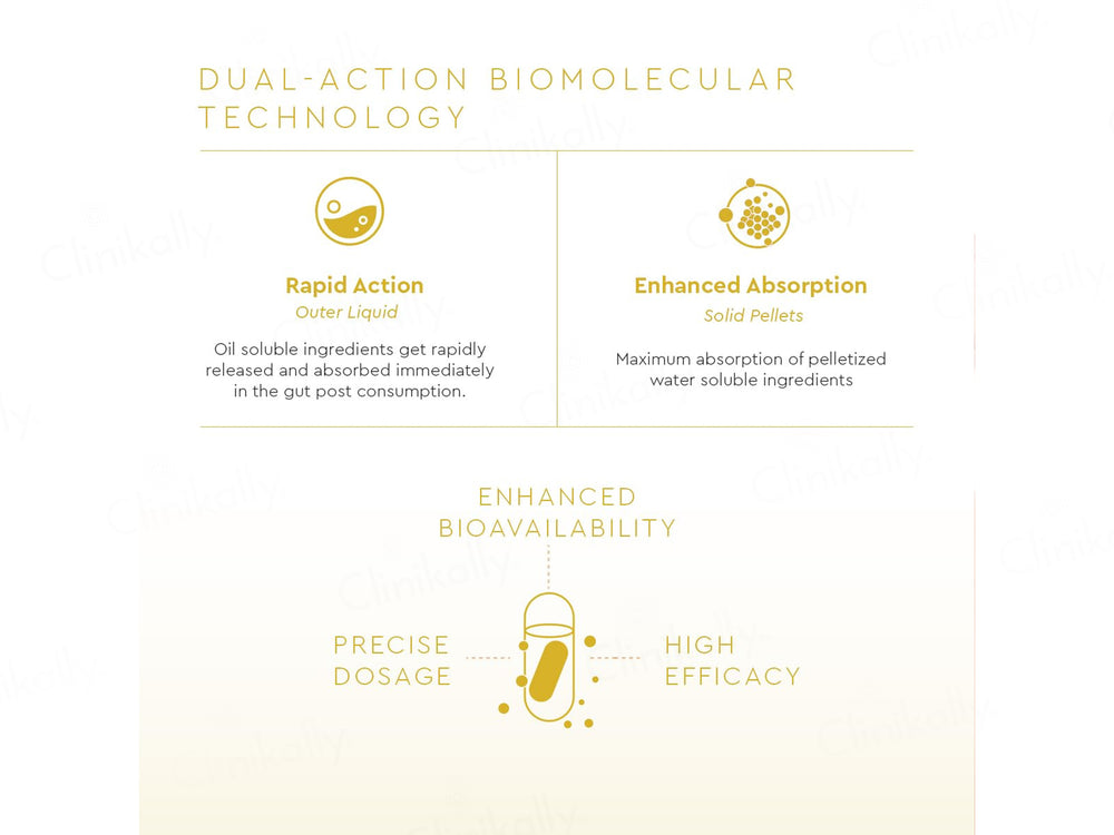 VLCC Clinic Proceuticals Skin Revive Nutraceutical Capsule